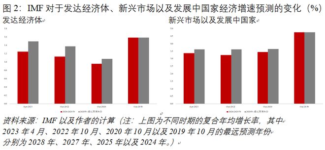 alcoin全球数字货币_全球数字货币交易平台_数字货币如何促进全球经济复苏：政策与市场反馈