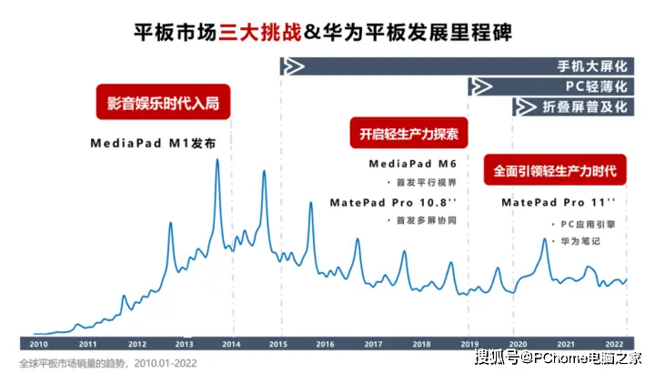 华为案例集_华为案例库_探索华为Mate系列的行业应用案例