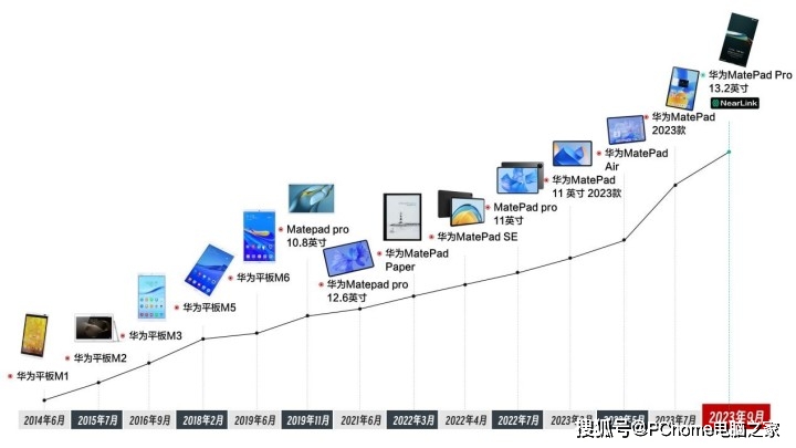 华为案例集_华为案例库_探索华为Mate系列的行业应用案例