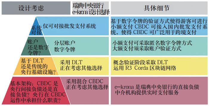 了解数字货币的资本运作模式_货币的资本功能是什么_货币的资本化是什么