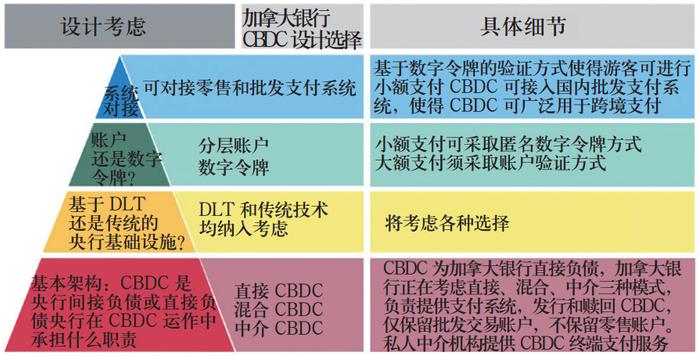 了解数字货币的资本运作模式_货币的资本功能是什么_货币的资本化是什么