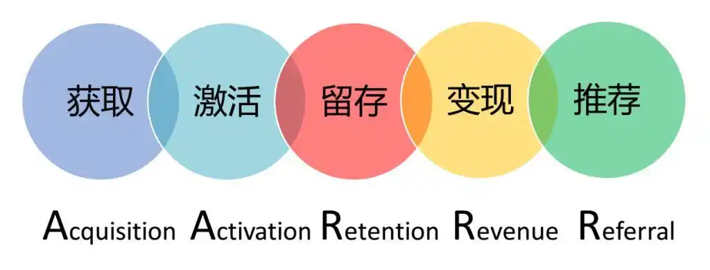 如何通过提升产品粘性和用户体验实现用户留存与产品增长
