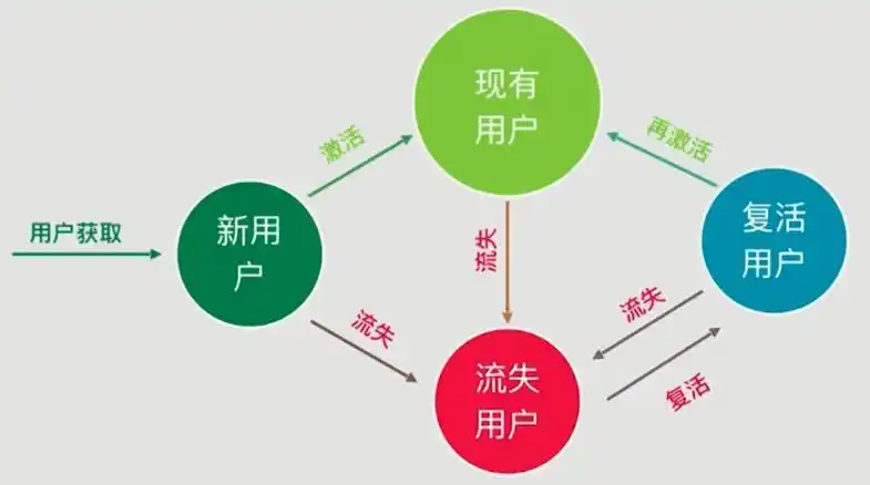 Binance交易所APP的用户激励机制 | 如何增加用户黏性与活跃度？_用户活跃度指标有哪些_用户活跃度是什么意思