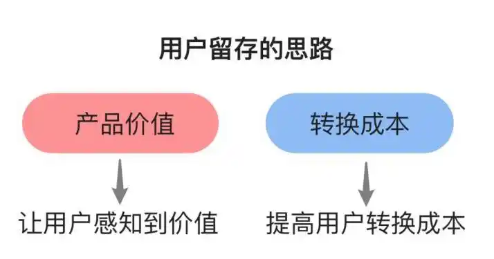 Binance交易所APP的用户激励机制 | 如何增加用户黏性与活跃度？_用户活跃度指标有哪些_用户活跃度是什么意思