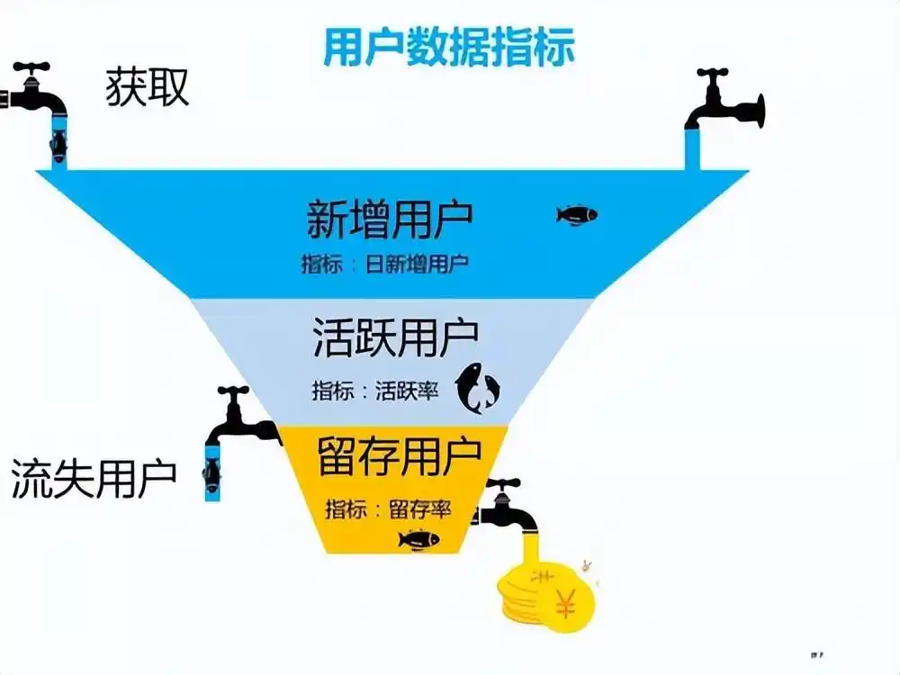 用户活跃度指标有哪些_用户活跃度是什么意思_Binance交易所APP的用户激励机制 | 如何增加用户黏性与活跃度？
