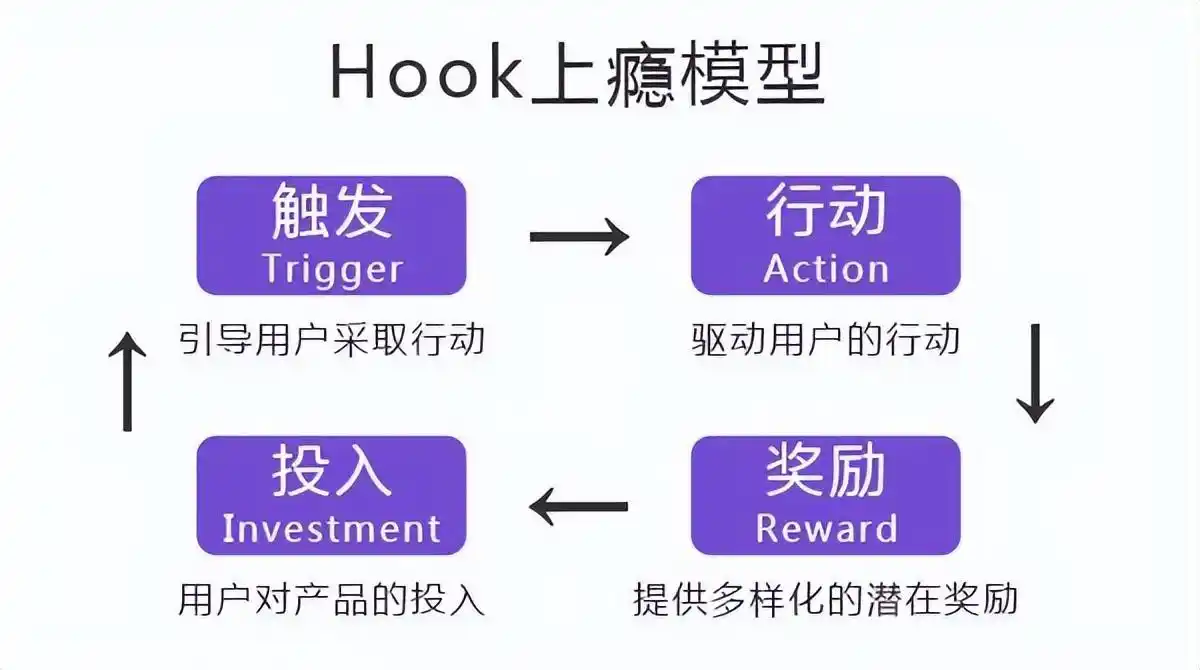 Binance交易所APP的用户激励机制 | 如何增加用户黏性与活跃度？_用户活跃度是什么意思_用户活跃度指标有哪些