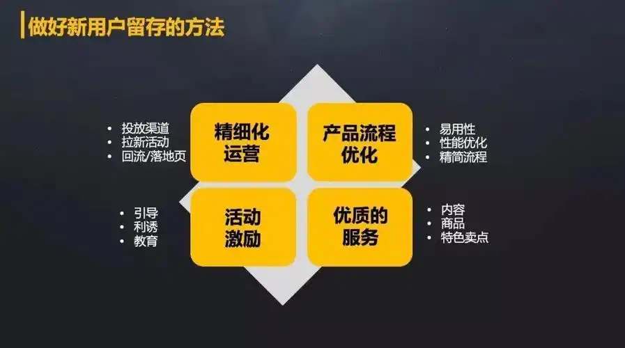 数字时代用户增长与留存策略：如何有效提高用户活跃度