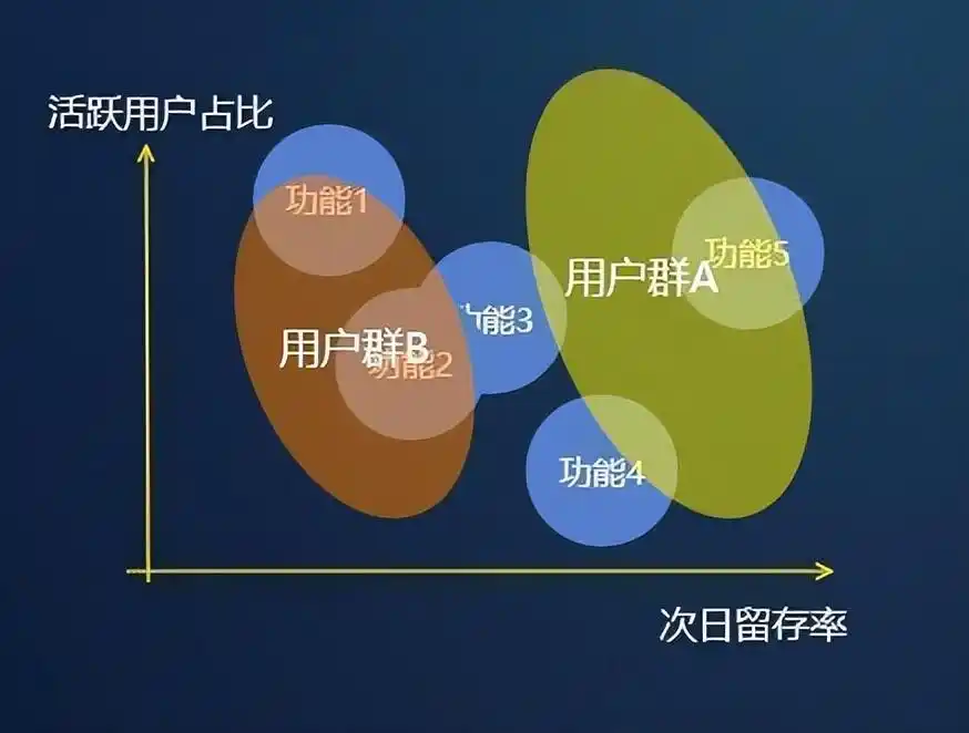 用户活跃度指标有哪些_用户粘性与用户活跃的区别_Binance交易所APP的用户激励机制 | 如何增加用户黏性与活跃度？