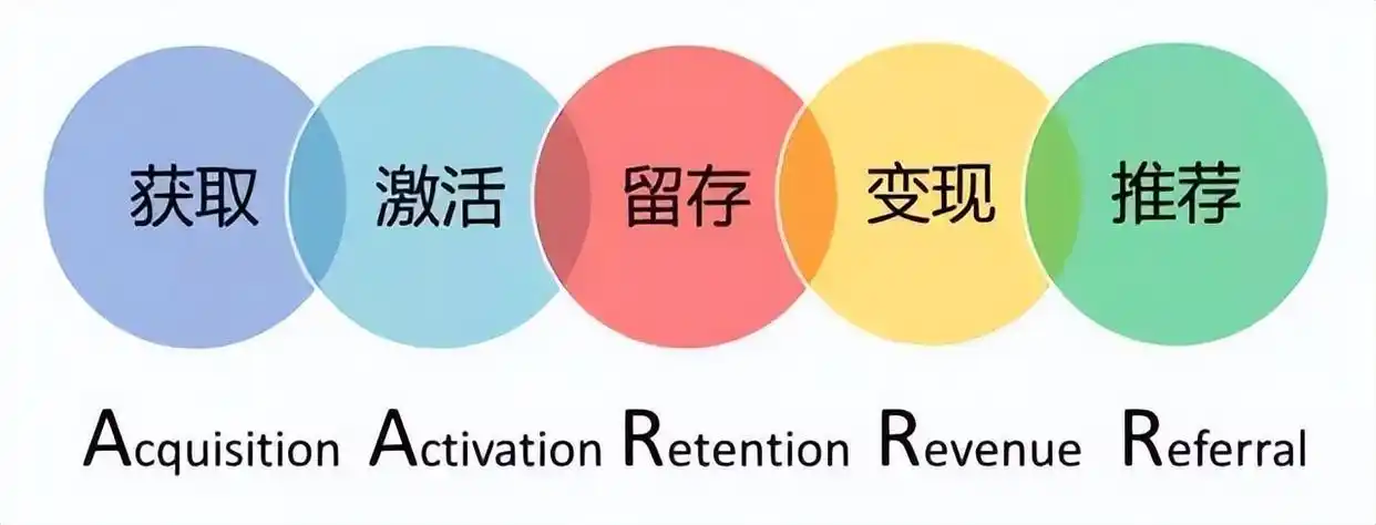用户活跃度指标有哪些_Binance交易所APP的用户激励机制 | 如何增加用户黏性与活跃度？_用户粘性与用户活跃的区别
