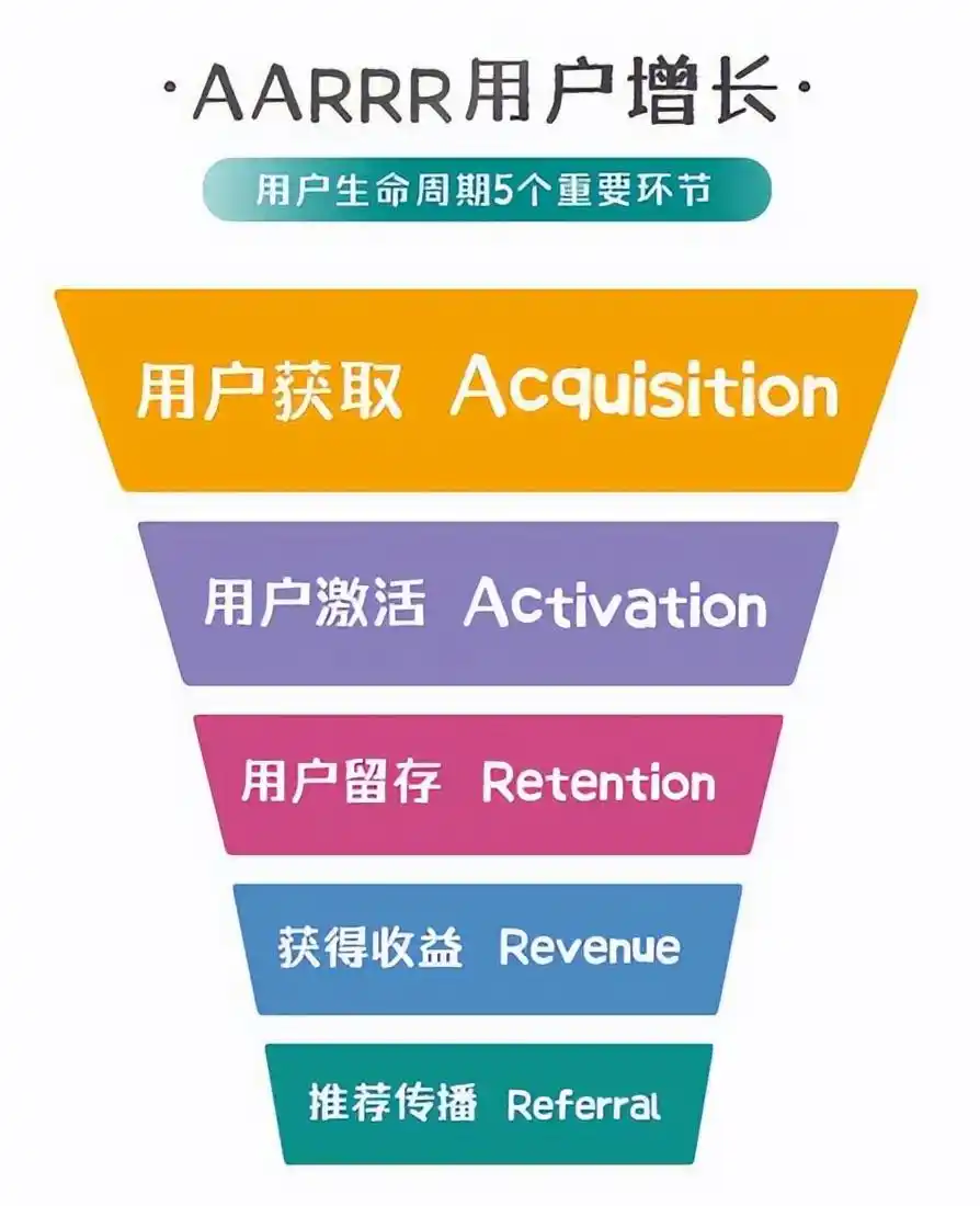 Binance交易所APP的用户激励机制 | 如何增加用户黏性与活跃度？_用户粘性与用户活跃的区别_用户活跃度指标有哪些