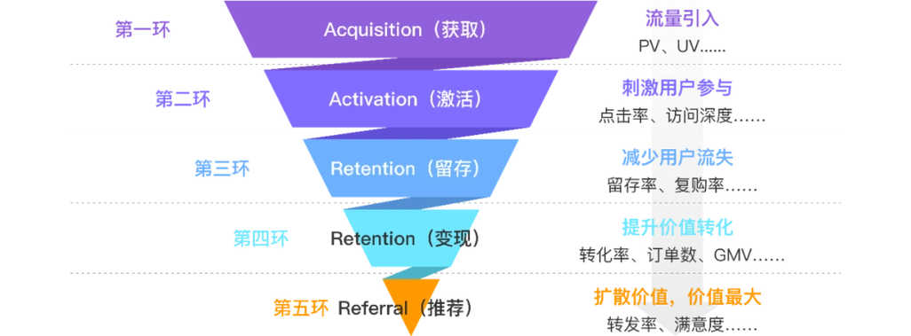 用户粘性与用户活跃的区别_Binance交易所APP的用户激励机制 | 如何增加用户黏性与活跃度？_用户活跃度指标有哪些
