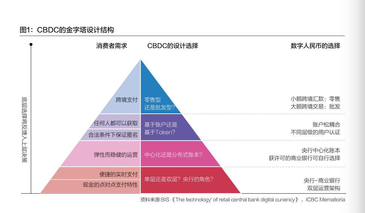 数字货币便士币_数字货币在国际交易中的便捷性_数字化货币交易