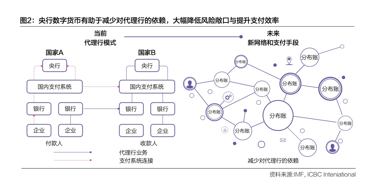 数字货币在国际交易中的便捷性_数字化货币交易_数字货币便士币