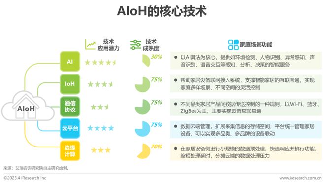 智能家居提高生活质量_智能家居：如何提升您居家生活的效率？_智能化居家