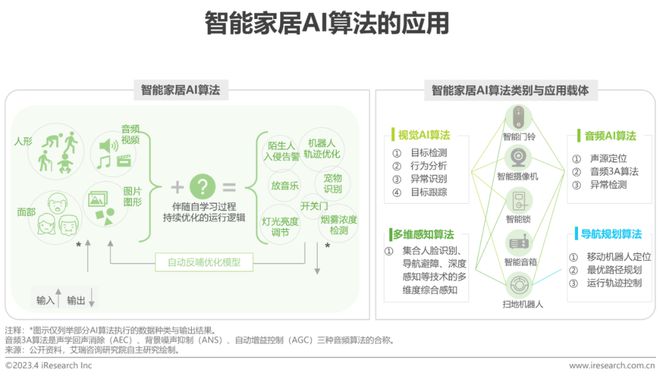智能化居家_智能家居：如何提升您居家生活的效率？_智能家居提高生活质量