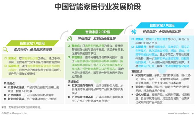 智能化居家_智能家居：如何提升您居家生活的效率？_智能家居提高生活质量