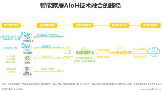 智能家居：如何提升您居家生活的效率？_智能化居家_智能家居提高生活质量