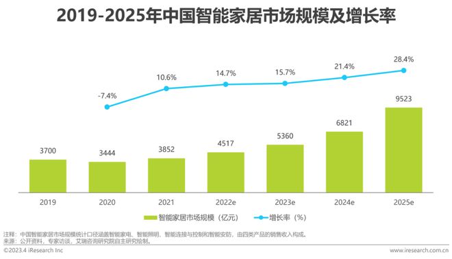 智能化居家_智能家居：如何提升您居家生活的效率？_智能家居提高生活质量