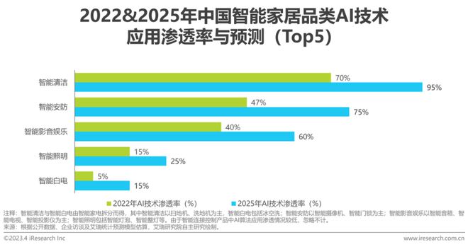 智能家居提高生活质量_智能化居家_智能家居：如何提升您居家生活的效率？