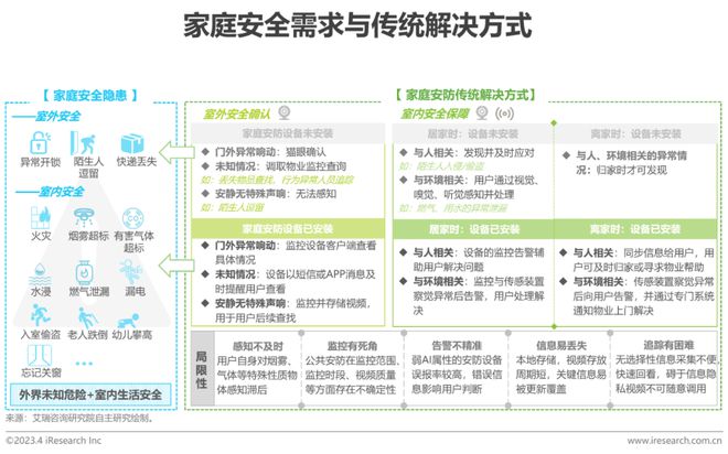 智能家居：如何提升您居家生活的效率？_智能化居家_智能家居提高生活质量