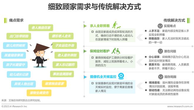 智能家居提高生活质量_智能家居：如何提升您居家生活的效率？_智能化居家