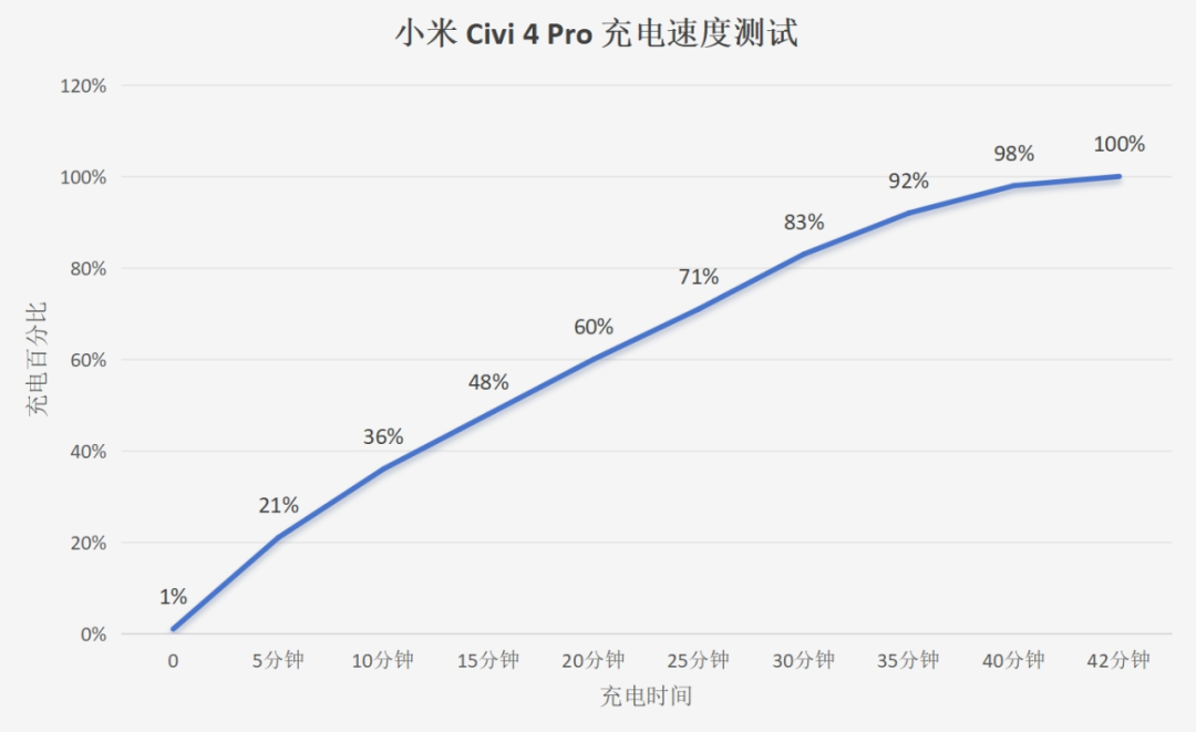 唯一视觉外景选择_小米视觉设计_小米14后盖材料的选择与视觉效果