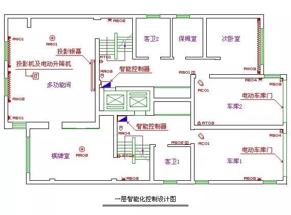 智能家居需求分析：构建安全、舒适、便利的未来生活环境