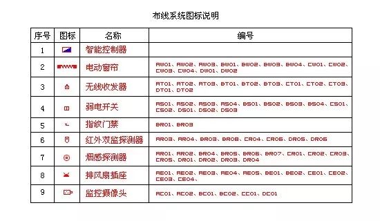 家居生活智能化_智能化居家_智能家居：如何提升您居家生活的效率？