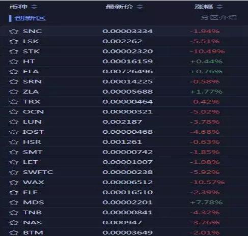 比特币和山寨币的关系_从比特币到山寨币：理解虚拟货币投资的选择与市场动态_山寨币和比特币涨跌转换