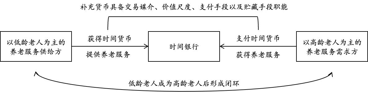 流通中的货币供给量_研究数字货币的流通机制与货币政策：如何平衡市场供需与稳定性_货币供给流动性效应