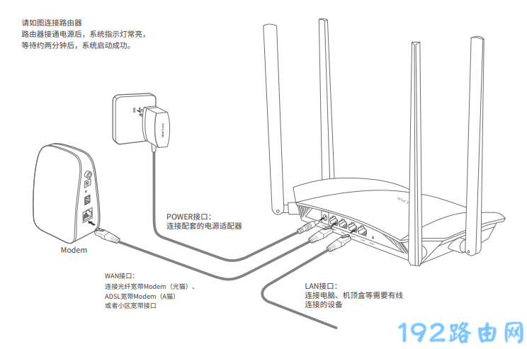 路由器线路连接示意图