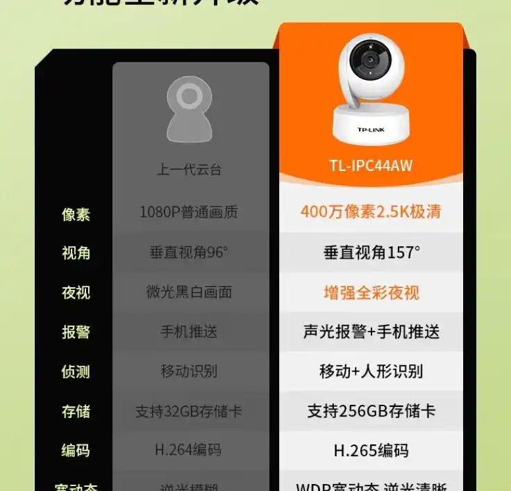 TP-Link摄像头的加密技术与数据安全_加密监控_摄像头加密怎样打开