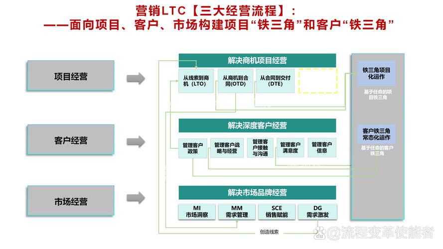 从TP官方平台下载相关内容用于跨国交易及拓宽投资领域的全流程指南