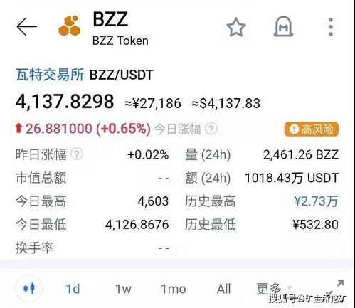 揭秘TBS币投资价值：独特优势与市场表现分析