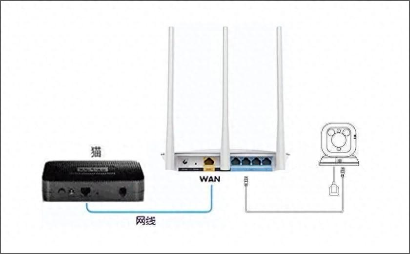 TP-LINK路由器与网络设备的网线连接指南_网线连接路由器设置_网线连无线路由器配置
