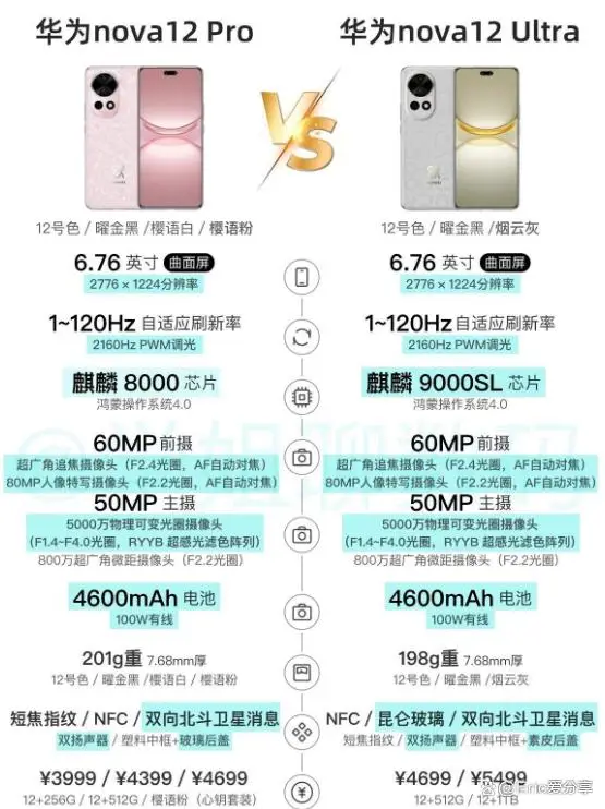 华为相关多元化_手机款式的多样化_nova系列手机的多样化市场策略