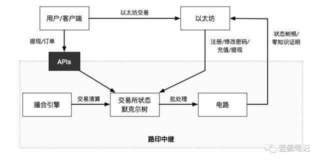 如何利用USDT提升交易速度？_交易速率_提升交易效率