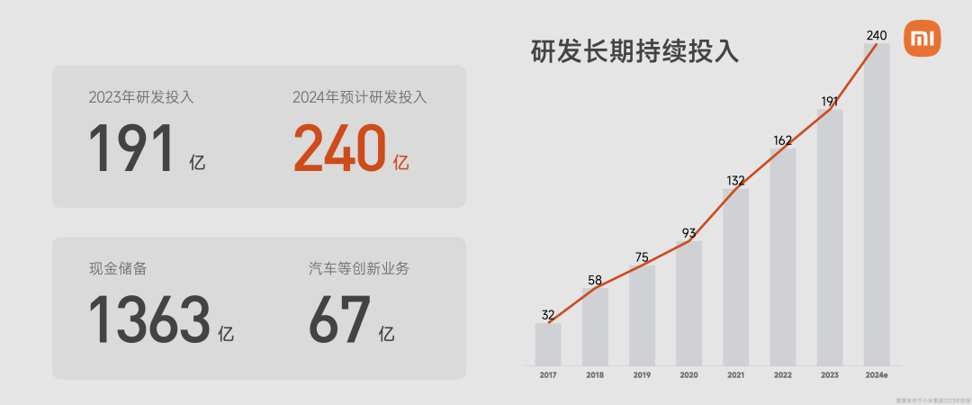 小米汽车新款_小米汽车多久能造好_小米汽车的续航与驾驶体验双重提升