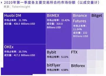 OKEx徐坤、火币Tom与Bybit Ben分享全球化战略与交易需求满足经验
