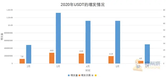 提升交易效率_交易所提usdt有限额吗_如何利用USDT提升交易速度？