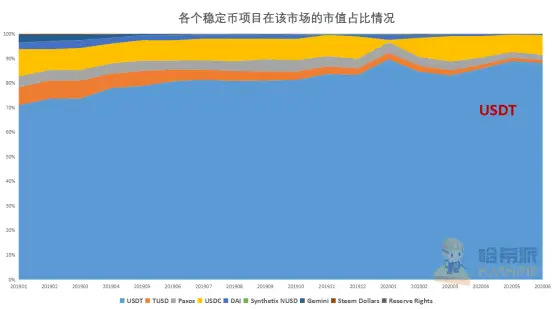 如何利用USDT提升交易速度？_交易所提usdt有限额吗_提升交易效率