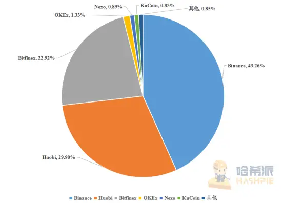 如何利用USDT提升交易速度？_交易所提usdt有限额吗_提升交易效率