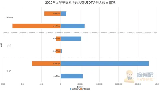 如何利用USDT提升交易速度？_提升交易效率_交易所提usdt有限额吗
