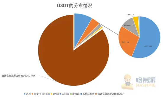 提升交易效率_如何利用USDT提升交易速度？_交易所提usdt有限额吗