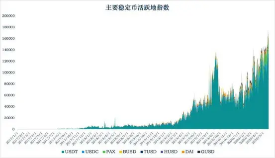 交易所提usdt有限额吗_如何利用USDT提升交易速度？_提升交易效率
