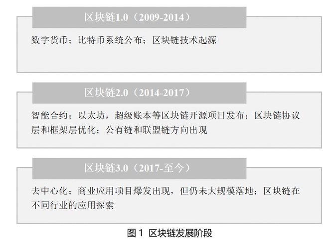 区块链里的合约交易什么意思_区块链合约化思维_深入分析数字货币的技术革新：从区块链到智能合约的全面解析