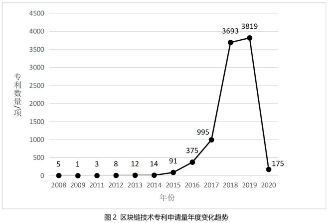 区块链里的合约交易什么意思_深入分析数字货币的技术革新：从区块链到智能合约的全面解析_区块链合约化思维