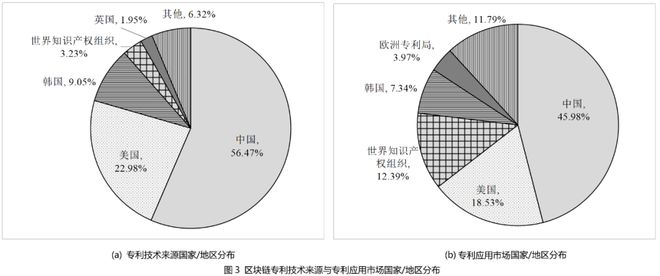 区块链里的合约交易什么意思_深入分析数字货币的技术革新：从区块链到智能合约的全面解析_区块链合约化思维