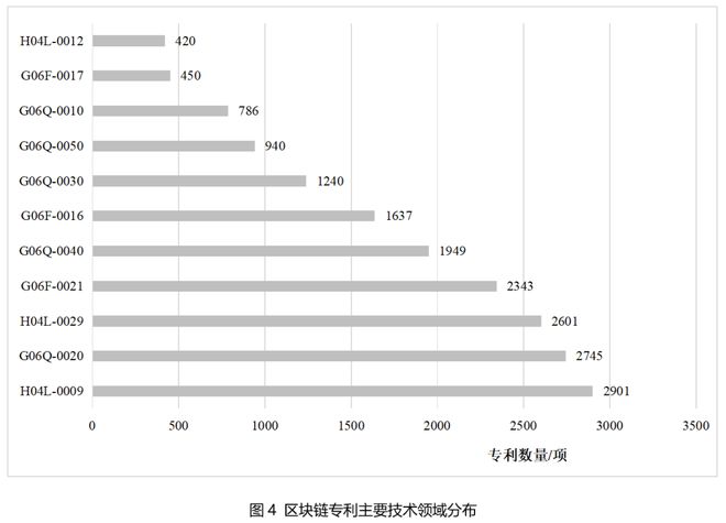 区块链合约化思维_深入分析数字货币的技术革新：从区块链到智能合约的全面解析_区块链里的合约交易什么意思