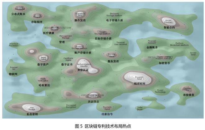 深入分析数字货币的技术革新：从区块链到智能合约的全面解析_区块链合约化思维_区块链里的合约交易什么意思